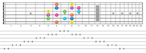 Easy Ways To Play The Mixolydian B6 Scale On Guitar