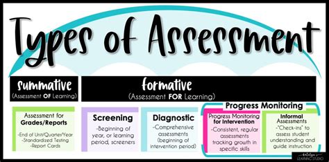 6 Types Of Assessment In Education And How To Use Them