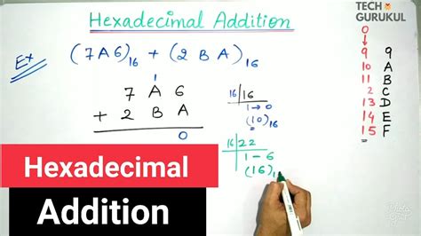 21 Hexadecimal Addition Hexadecimal Arithmetic Digital Electronics