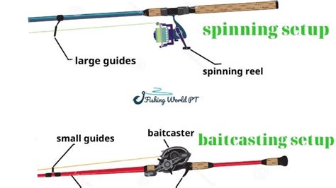 How To Attach A Casting Reel On A Spinning Rod Fishhuntgear
