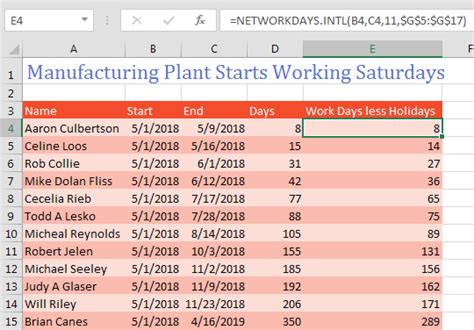 Calculate Workdays Excel Tips Mrexcel Publishing