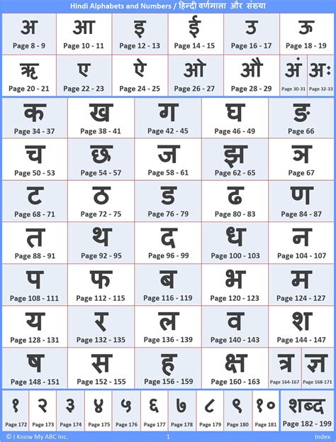 Hindi Alphabets Worksheet