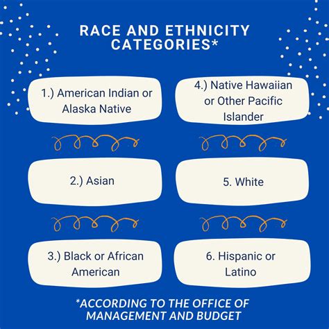 Imputing Race And Ethnicity Part 1 The Medical Care Blog