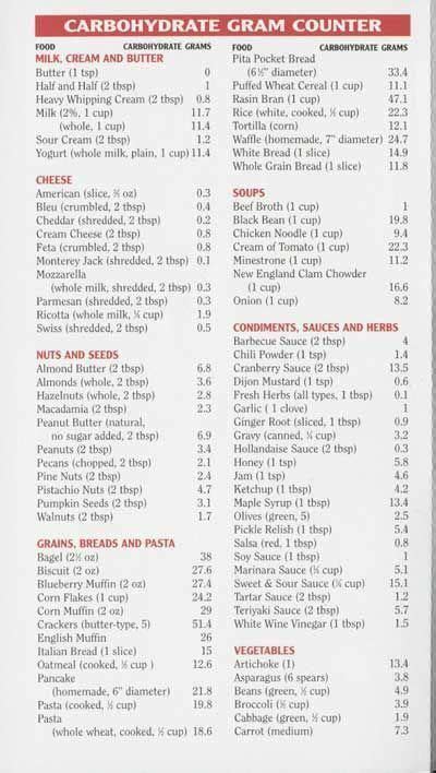 Atkins Diet Food List Carbohydrate Table From Dr Atkins New