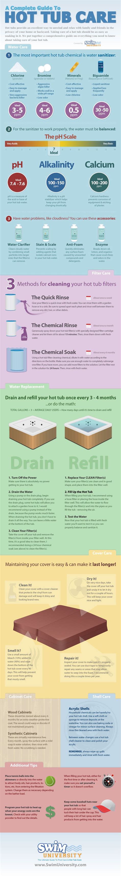 Fill the bathtub with hot water (max. Hot Tub Care (With images) | Hot tub backyard, Hot tub ...