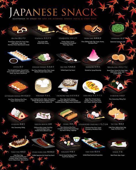 Food Infographic 25 Japanese Snacksstreet Foods