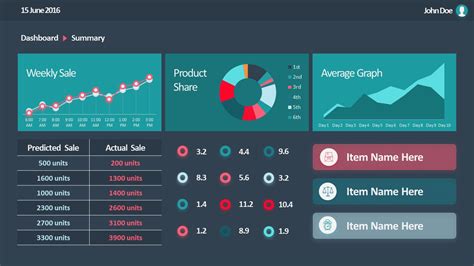 Professional Dashboard Template For Sales Slidemodel