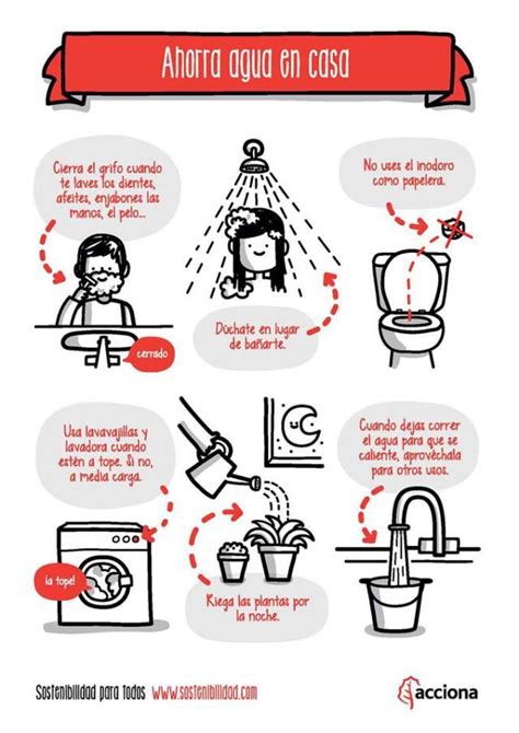 Consejos Para Ahorrar Agua En Casa