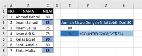 Fungsi Rumus COUNTIF Cara Menghitung Banyak Data Dengan Syarat