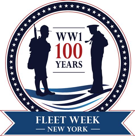 Wwi Aviation History Timeline World War I Centennial