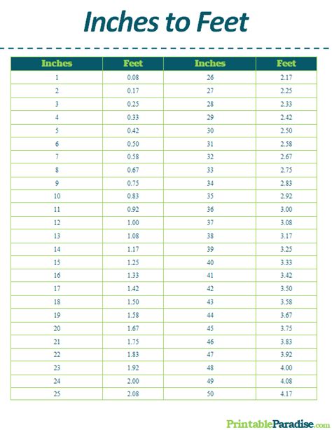 Printable Inches To Feet Chart Customize And Print