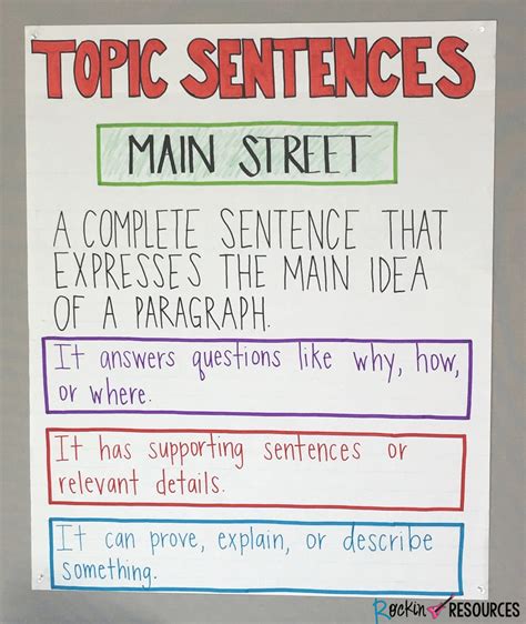 How To Write A Topic Sentence In An Essay Aitken Words