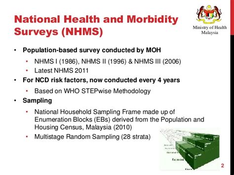 National health interview survey (nhis); Diabetes epidemic in malaysia, mysir 2013, final