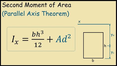 Second Moment of Area of a Rectangle (Parallel Axis Theorem) - YouTube