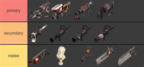 My Tier List On Medic Weapons Rtf2