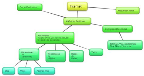 Ejemplo De Mapa Conceptual