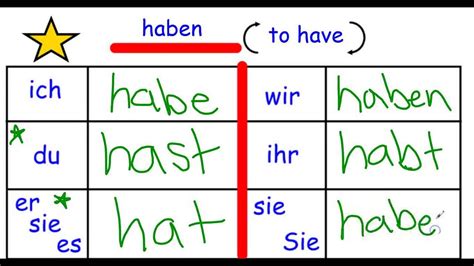 German Grammar Intro To Haben Haben To Have Youtube