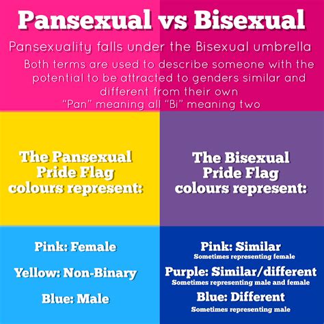 Pansexual Definition What Is Pansexuality Pansexual Vs Bisexual Definition Used To