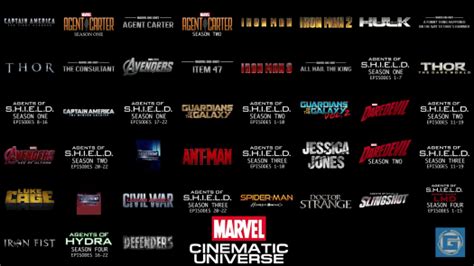 Lists of all the marvel movies in order to watch before phase 4. Watching all the Marvel Movies in Chronological Order » Lakewood Times Live
