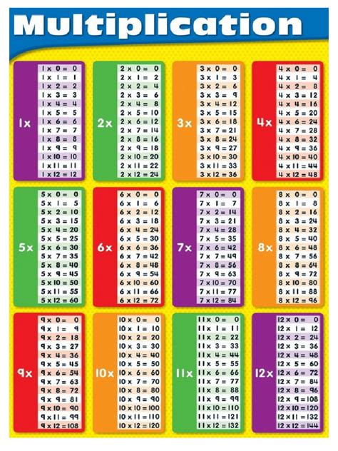 Multiplication Chart 1 12 Printable