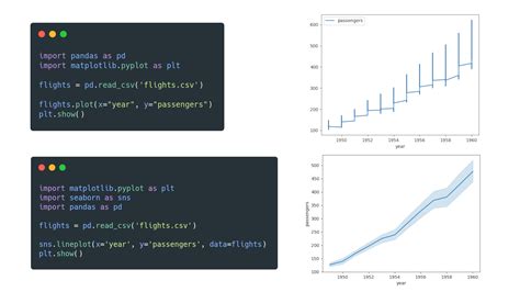 Data Visualization With Matplotlib Seaborn Pandas Che Vrogue Co