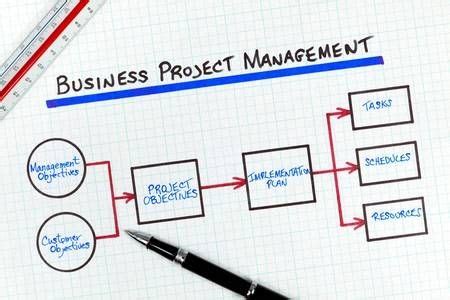 Image result for flow diagram project management | Project management ...