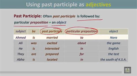 However, the past participles of irregular verbs do not end in ed and may not be the same as the past tense of the verb. Grammar ( 2 ) - CH10 -L18 : Using Past Participle as ...