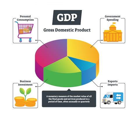 Premium Vector National Gross Domestic Product Educational Chart