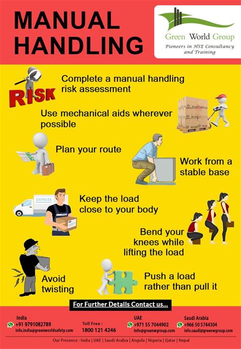 Safety Tips For Manual Handling Health And Safety Poster Workplace