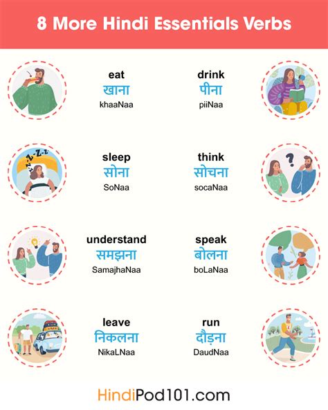 A Beginner Friendly Guide To Hindi Verb Conjugation