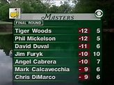 23 things you might not remember from the final round of the 2001 ...