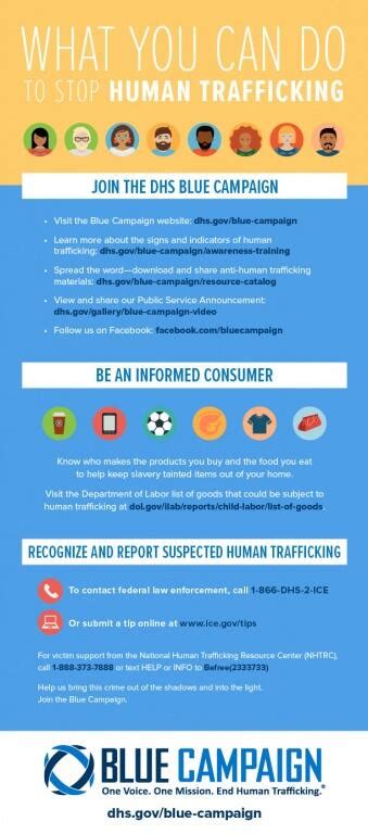 Dhs Stop Human Trafficking Infographic Psp Clearinghouse