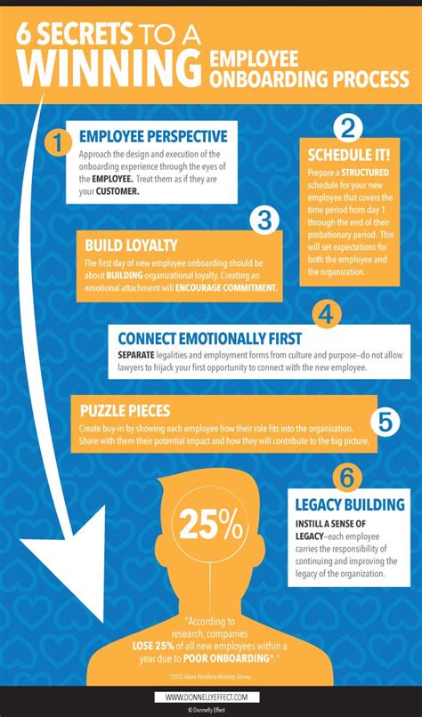 6 Secrets To A Winning Employee Onboarding Process Infographic