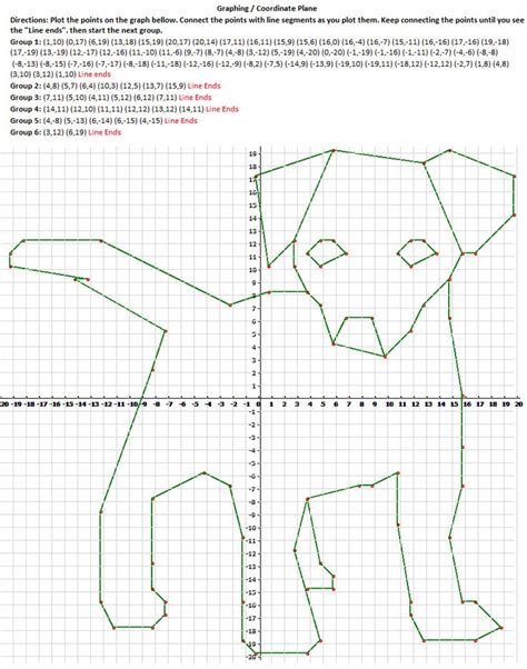 Dog coordinate graphing Matemáticas de escuela secundaria