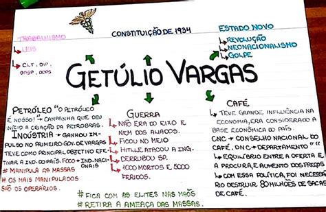 ERA VARGAS Em Era Vargas Mapa Conceitual Mapa Mental