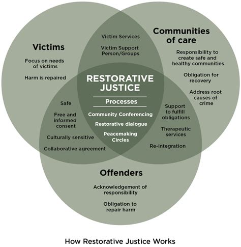 what is restorative justice rj pilot