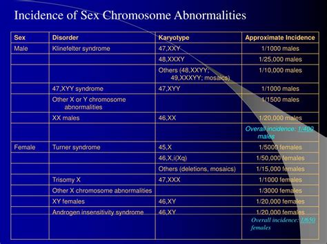 Ppt The Sex Chromosomes And Their Abnormalities Powerpoint Presentation Id592255