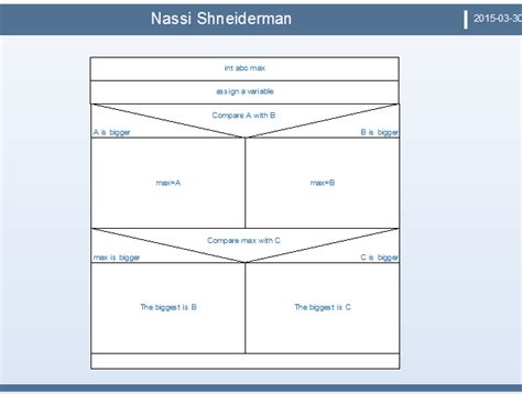 Nassi Shneiderman Diagram Free Nassi Shneiderman Diagram Templates