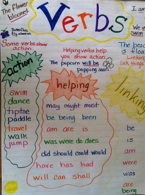 Types Of Verbs Anchor Chart