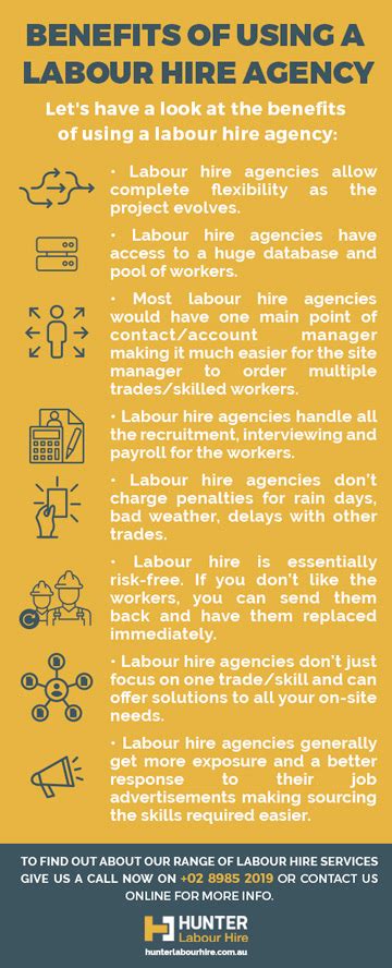 Labour Hire Vs Contractor Understanding The Difference