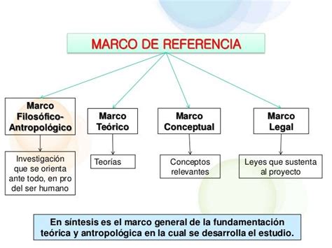 Marco De Referencia
