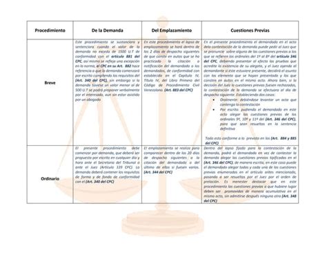 Cuadro Comparativo Del Procedimiento Breve Y Ordinario Ppt