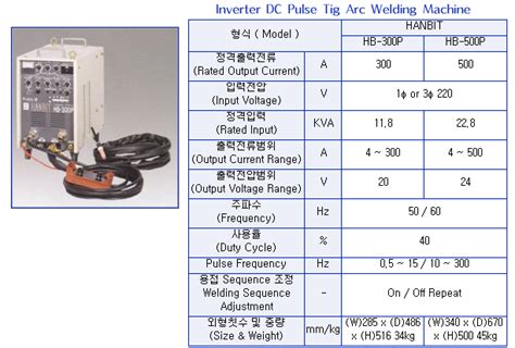 Inverter Pulse Tig Arc Welding Machine Hb P P By