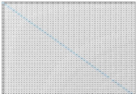 Times Tables Chart 1 100 Times Tables Worksheets