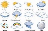 NCERT Class VII Science Solutions: Chapter 7 Weather, Climate and ...