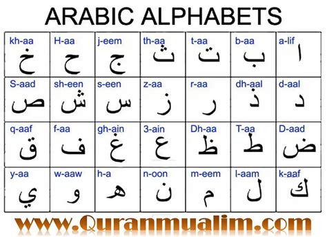 Learn Arabic Alphabet Chart Quranmualim Quran Mualim Free