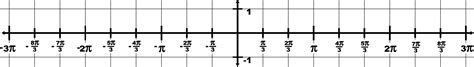 Trigonometry Grid With Domain 3π To 3π And Range 1 To 1 Clipart Etc