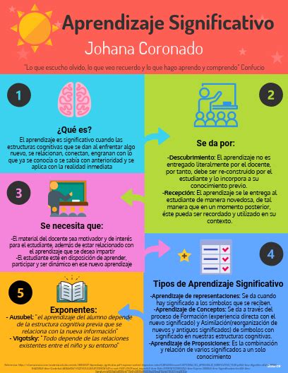 Aprendizaje Significativo Tecnicas De Enseñanza Aprendizaje Tecnicas