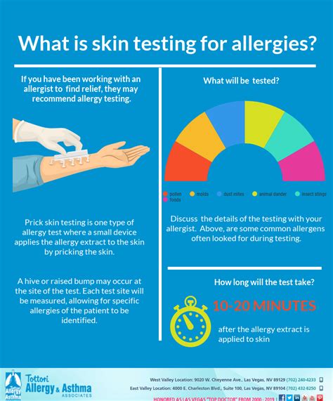 Allergy Testing And Immunology Las Vegas Dr Tottori Allergy Testing Skin Allergy Testing