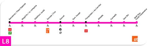 El sitio web de metro madrid utiliza cookies propias y de terceros para fines analíticos y para mostrarte publicidad personalizada en base a un perfil elaborado a partir de tus hábitos de navegación (por ejemplo, páginas visitadas). Línea 8 (rosa) del Metro Barcelona
